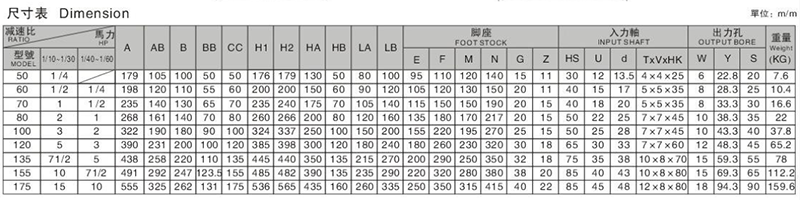 WPDKS蝸輪蝸桿減速機(jī)參數(shù)
